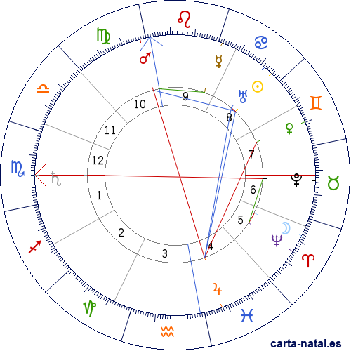 Carta natal de Pelayo Quintero Atauri