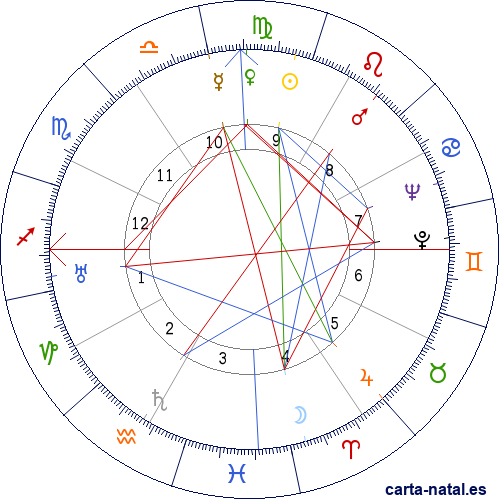 Carta natal de Jos&eacute; Mar&iacute;n Ca&ntilde;as