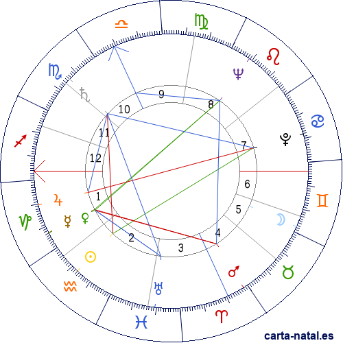 Carta natal de Elaine Stritch