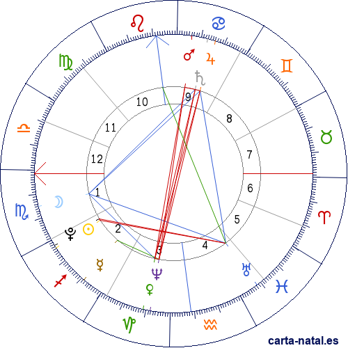 Carta natal de Bronzino