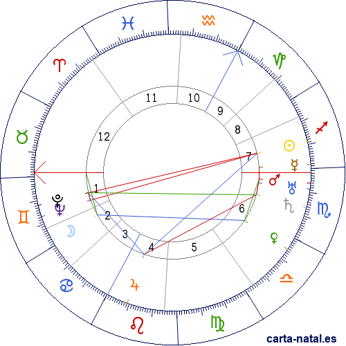 Carta natal de Anna Freud