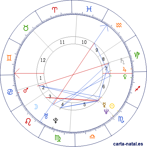 Carta natal de Neil Gaiman