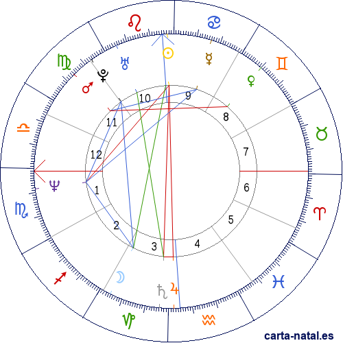 Carta natal de Katherine Kelly Lang