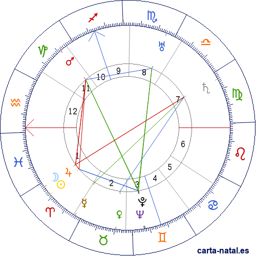 Carta natal de Corneille Heymans