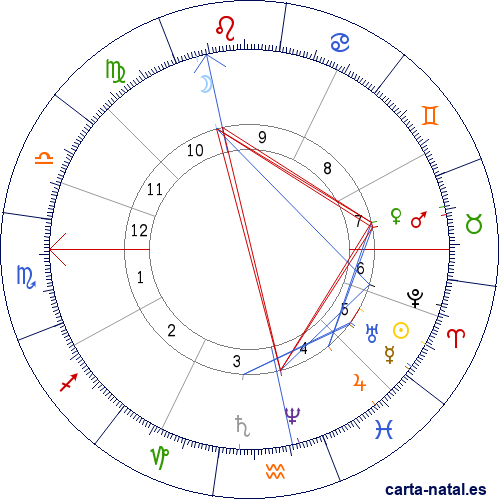 Carta natal de Paul Verlaine