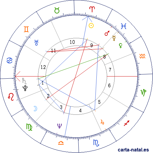 Carta natal de Emmylou Harris