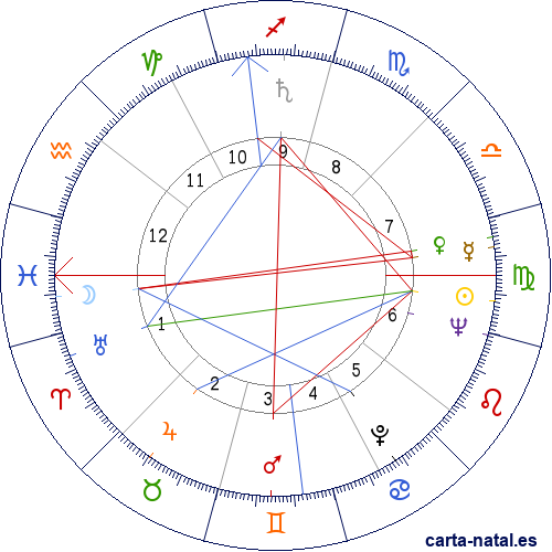 Carta natal de James Coburn