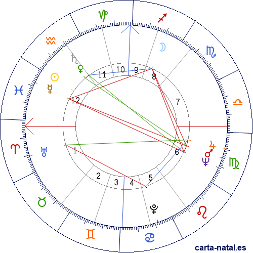 Carta natal de Mary Ure