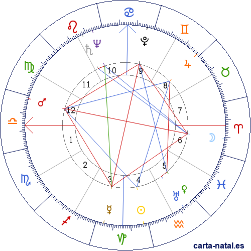 Carta natal de Fabi&aacute;n Dobles