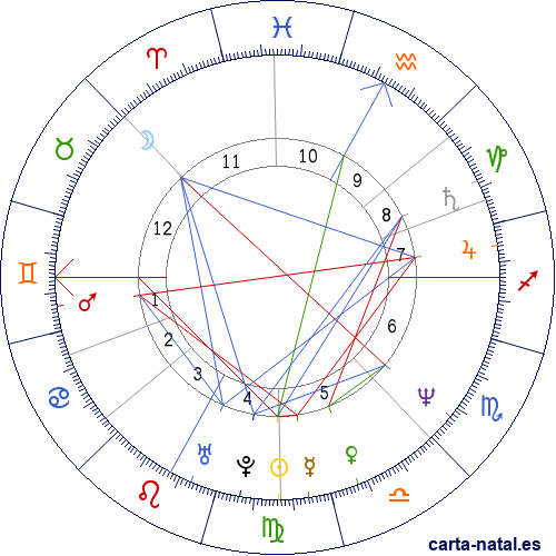 Carta natal de St&eacute;fano Casiraghi