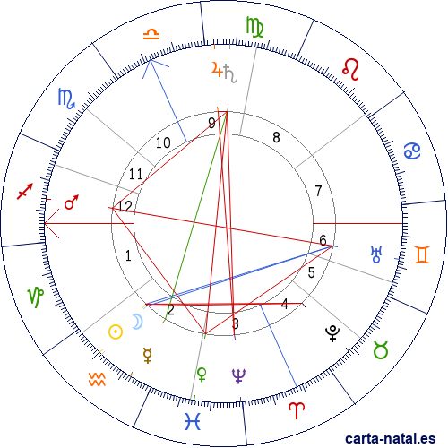 Carta natal de Jos&eacute; L&aacute;zaro Galdiano