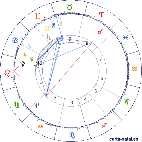 Carta natal de Hermes Binner