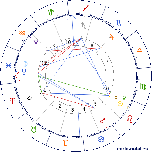 Carta natal de Richard von Krafft-Ebing