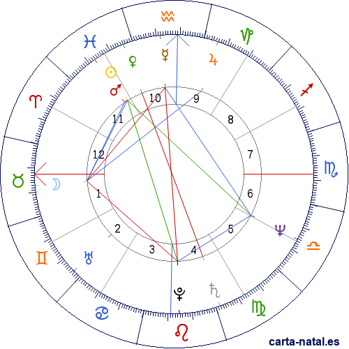 Carta natal de Jos&eacute; Rosas Ribeyro