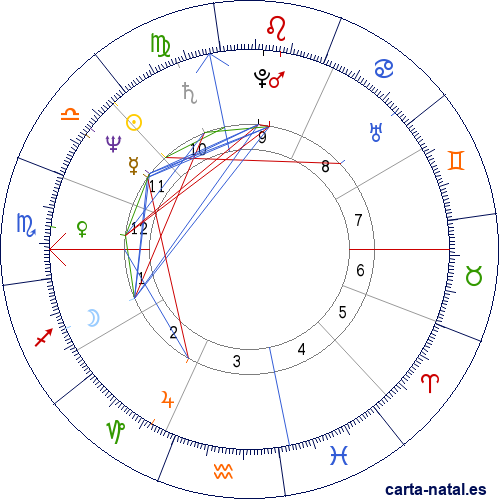 Carta natal de Mike Schmidt