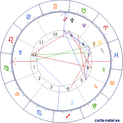 Carta natal de Gonzalo L&oacute;pez Abente