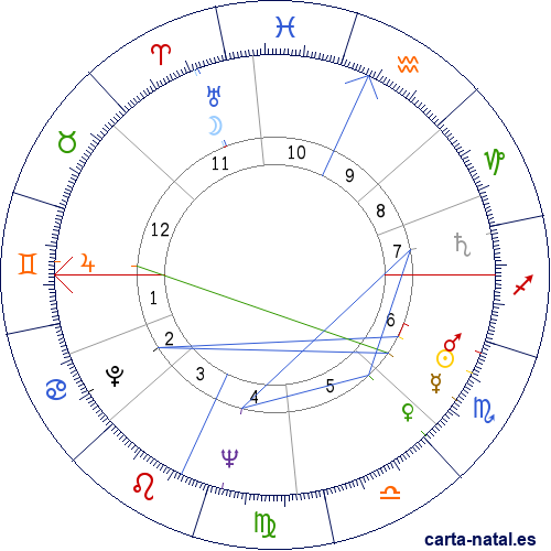 Carta natal de Jaime Gil de Biedma