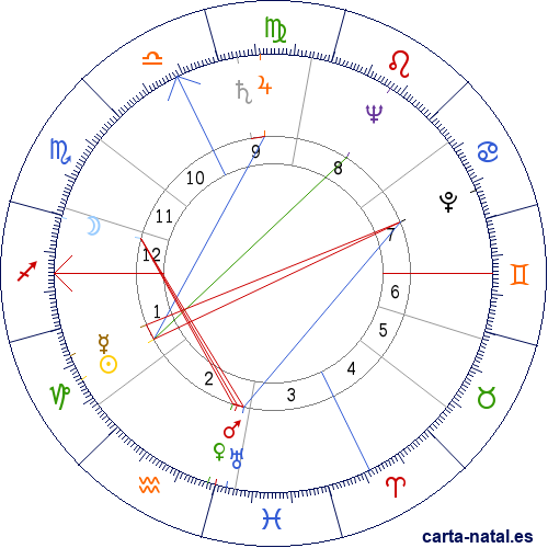 Carta natal de Friedrich D&uuml;rrenmatt