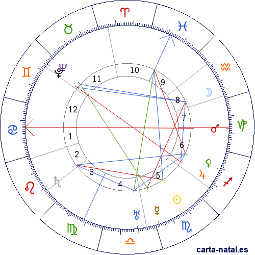 Carta natal de Jean Monnet