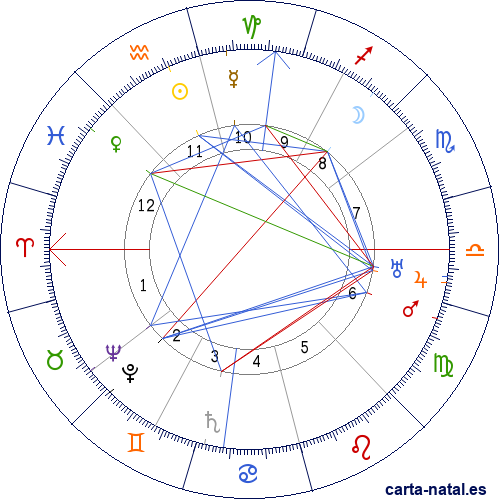 Carta natal de Alfonso Rodr&iacute;guez Castelao