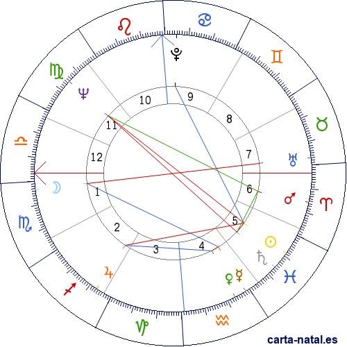 Carta natal de Antonin Scalia