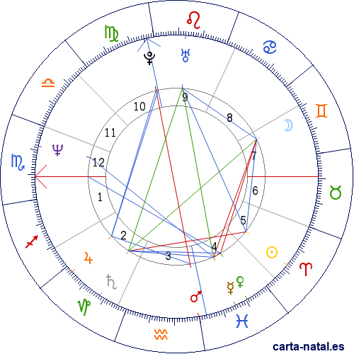 Carta natal de Carles Riera i Albert