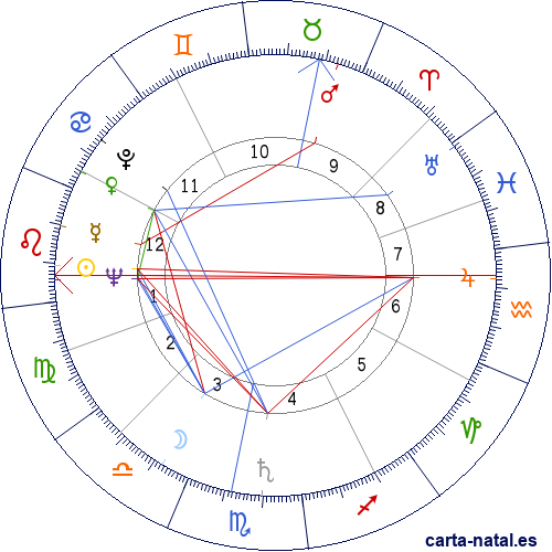 Carta natal de Ren&eacute; Goscinny