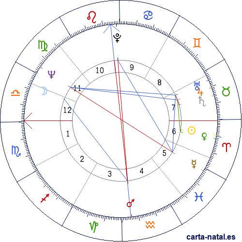 Carta natal de Paul Theroux