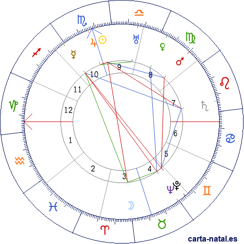 Carta natal de Chiang Kai-shek