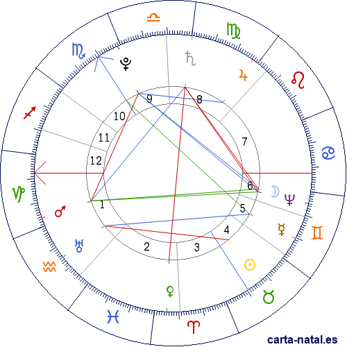 Carta natal de Felipe III de Francia