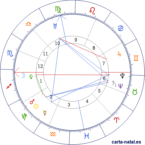 Carta natal de Khalil Gibr&aacute;n