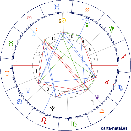 Carta natal de William Finn