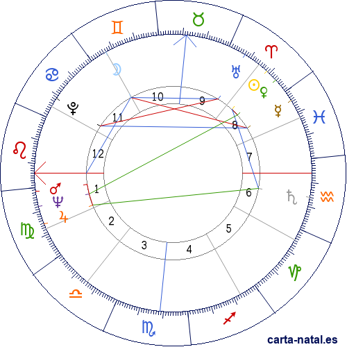 Carta natal de Claude Cohen-Tannoudji