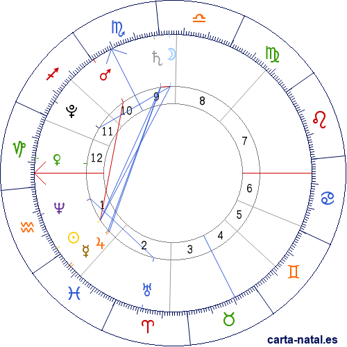 Carta natal de Alejandro de M&eacute;dicis