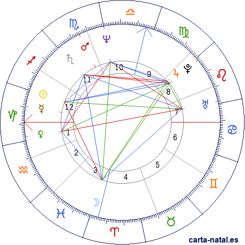 Carta natal de Adriana Brodsky