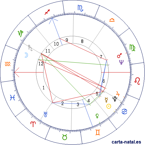 Carta natal de Leslie Caron