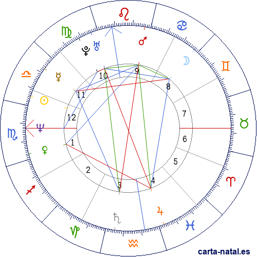 Carta natal de Vincent Spano