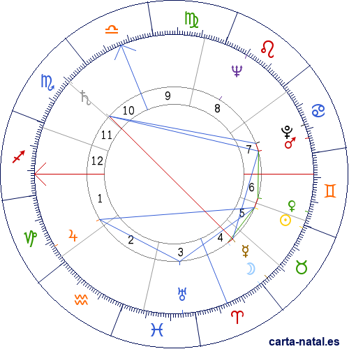 Carta natal de Malcolm X