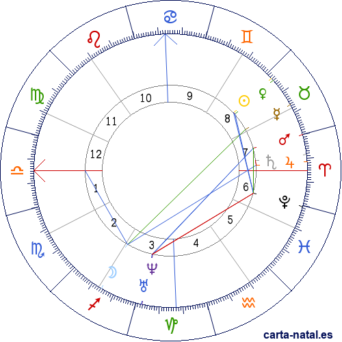 Carta natal de Isabel Fernanda de Borb&oacute;n