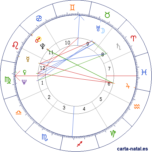 Carta natal de Leslie Aspin Jr