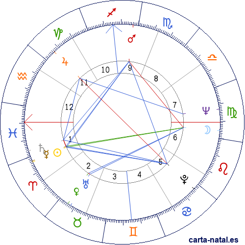 Carta natal de Eraclio Zepeda