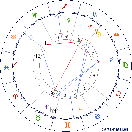 Carta natal de B&eacute;la Lugosi