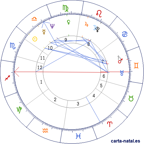 Carta natal de Jan de Bont