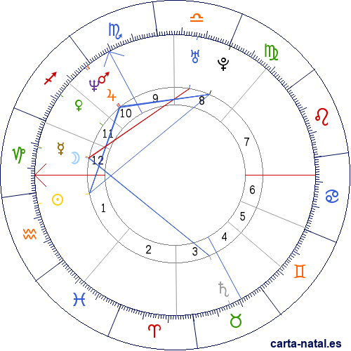 Carta natal de Luca Badoer