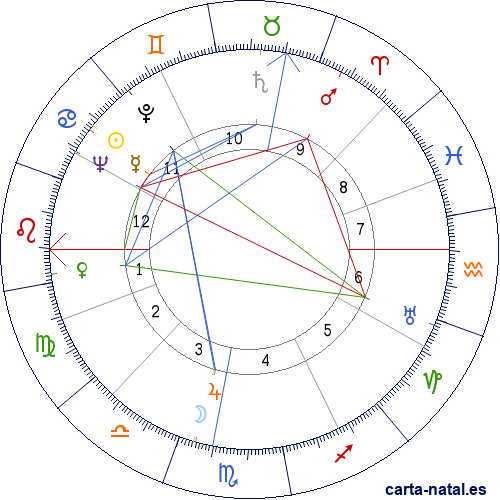 Carta natal de Georges Pompidou