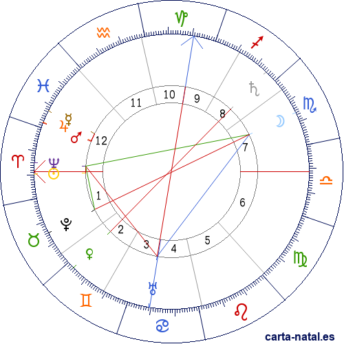 Carta natal de Florencio Constantino