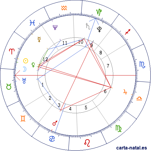 Carta natal de Enrique II de Francia