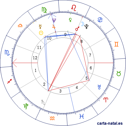 Carta natal de Adolfo Su&aacute;rez Gonz&aacute;lez