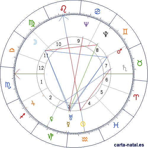 Carta natal de Eva Braun