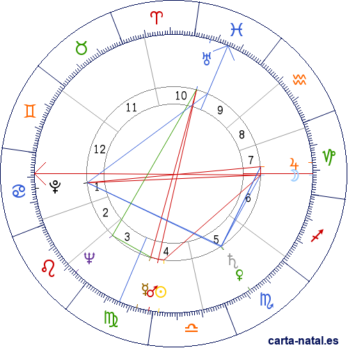 Carta natal de Silvana Pampanini